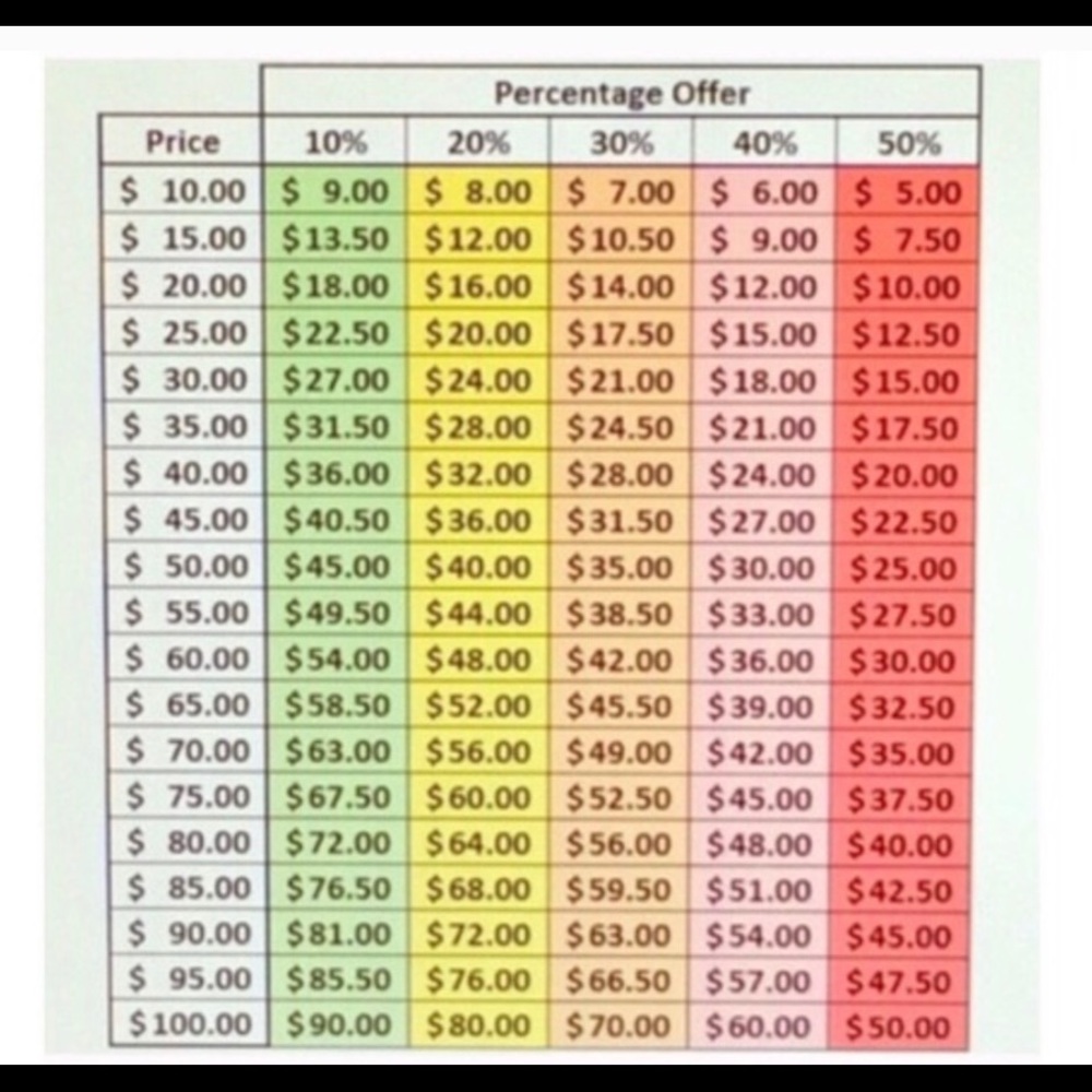 Now accepting all reasonable offers! 😜